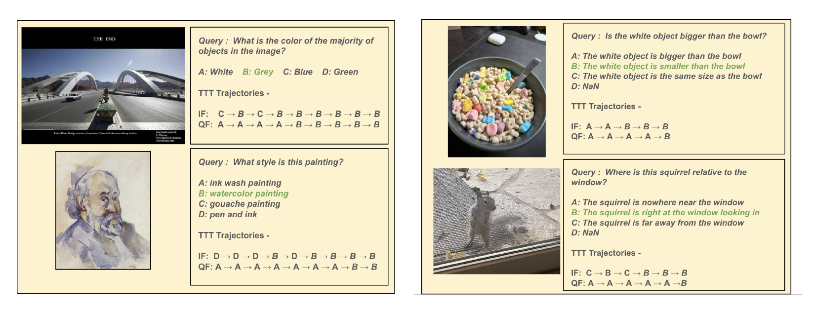 Qualitative test-time-training trajectories for vision-language models